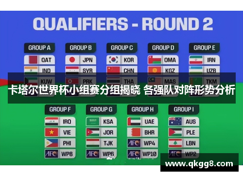 卡塔尔世界杯小组赛分组揭晓 各强队对阵形势分析 卡塔尔世界杯小组赛分组揭晓 各强队对阵形势分析