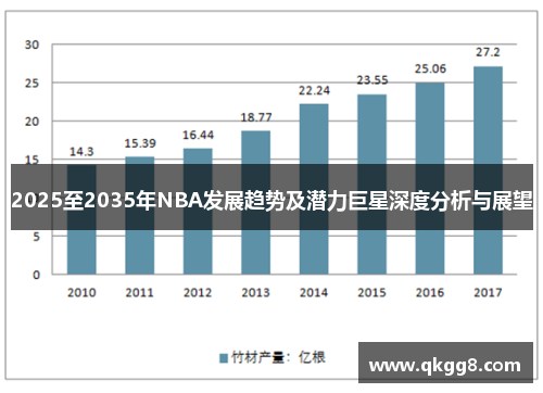 2025至2035年NBA发展趋势及潜力巨星深度分析与展望