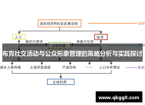 布克社交活动与公众形象管理的策略分析与实践探讨 布克社交活动与公众形象管理的策略分析与实践探讨