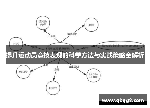 提升运动员竞技表现的科学方法与实战策略全解析 提升运动员竞技表现的科学方法与实战策略全解析