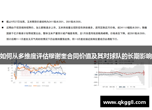 如何从多维度评估穆谢奎合同价值及其对球队的长期影响