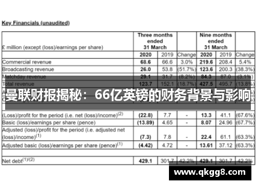 曼联财报揭秘:66亿英镑的财务背景与影响 曼联财报揭秘:66亿英镑的财务背景与影响