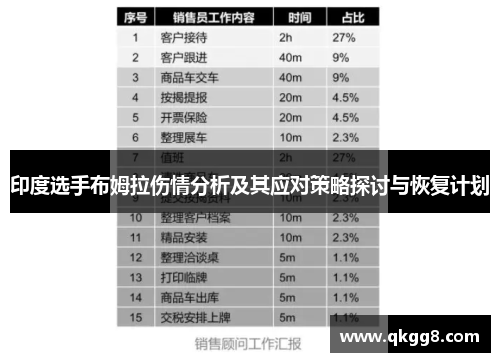 印度选手布姆拉伤情分析及其应对策略探讨与恢复计划