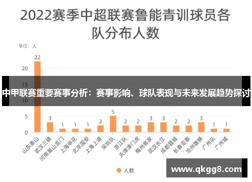 中甲联赛重要赛事分析:赛事影响、球队表现与未来发展趋势探讨 中甲联赛重要赛事分析:赛事影响、球队表现与未来发展趋势探讨