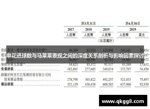 申花进球数与马莱莱表现之间的深度关系剖析与影响因素探讨 申花进球数与马莱莱表现之间的深度关系剖析与影响因素探讨