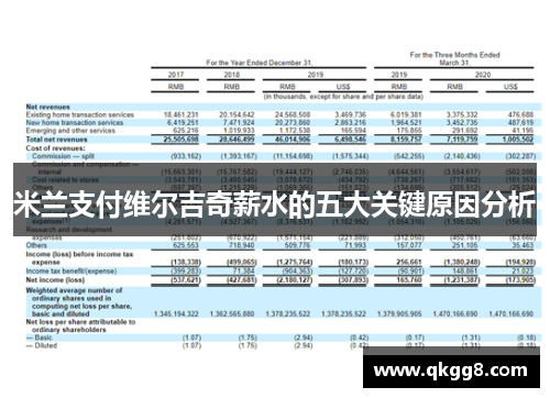 米兰支付维尔吉奇薪水的五大关键原因分析 米兰支付维尔吉奇薪水的五大关键原因分析