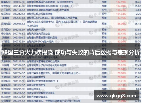 联盟三分火力榜揭晓 成功与失败的背后数据与表现分析 联盟三分火力榜揭晓 成功与失败的背后数据与表现分析