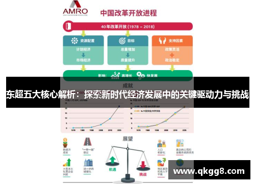 东超五大核心解析：探索新时代经济发展中的关键驱动力与挑战