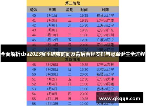 全面解析cba2023赛季结束时间及背后赛程安排与冠军诞生全过程 全面解析cba2023赛季结束时间及背后赛程安排与冠军诞生全过程