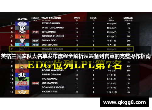 英格兰国家队大名单发布流程全解析从筹备到官宣的完整操作指南